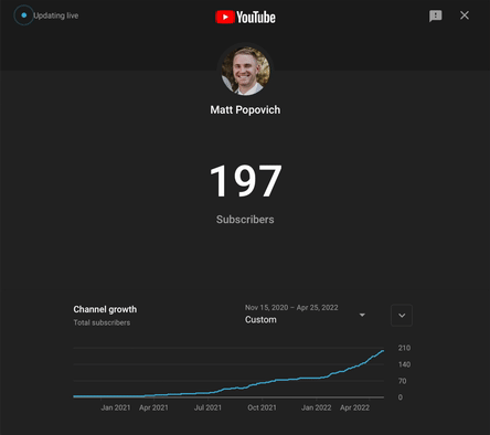 GIF of my YouTube channel's live subscriber count hitting 200